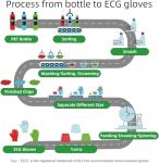 KANGLONGDA 7 Pairs Women Gardening Gloves, EN388 2131X Outdoor Protective Work Gloves with Breathable Micro-Foam Coating for Gardening, General Purpose, Courtyard, 3 Purple + 3Blue +1 Grey