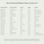 Seed Needs Wildflower Seeds Butterfly and Hummingbird Seed Mix 2 Ounce No Filler | 23 Varieties Annual & Perennial Species Such as Butterfly Milkweed, Cosmos & Zinnia | Resealable Bulk Package