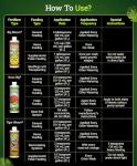 FoxFarm Liquid Nutrient Trio with Twin Canaries Chart