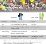 KANGLONGDA 7 Pairs Women Gardening Gloves, EN388 2131X Outdoor Protective Work Gloves with Breathable Micro-Foam Coating for Gardening, General Purpose, Courtyard, 3 Purple + 3Blue +1 Grey