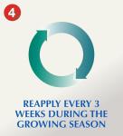 Alaska Fish Fertilizer OMRI Listed 5-1-1, 115 oz