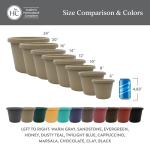 The HC Companies Prima Round Plastic Plant Pot w/Rolled Rim - Lightweight & UV Resistant Flower Pot for Herbs & More - Outdoor & Indoor Plant Pots w/Drainage (20 inch, Sandstone, Pack of 1)