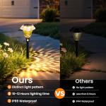 PATIOPIA Solar Pathway Lights Garden Decor for Yard, Solar Garden Lights for Outside Waterproof Landscape Lighting, Garden Decorative for Walkway, Driveway, Yard, Landscape, Lawn (6 Pack Warm White)