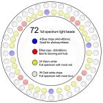 yadoker Plant Grow Light, LED Growing Light Full Spectrum for Indoor Plants,Height Adjustable, Automatic Timer, 5V Low Safe Voltage,Idea for Large Plant Light