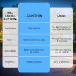 SUNTHIN Low Voltage Outdoor Landscape Spotlights (8 Pack)