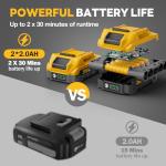 20V Cordless Electric Tiller with Batteries & Charger