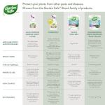 Garden Safe 32-oz Insect Killer Trigger Spray