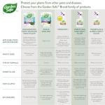 Natural Insect Killer with Diatomaceous Earth - 1 Pack