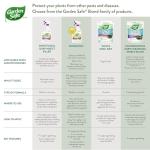 Garden Safe 32 oz. Ready-to-Use Insecticidal Soap