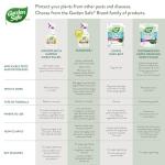 Garden Safe Insect Killer for Houseplants and Gardens
