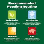 Scotts Green Max Lawn Food - Lawn Fertilizer for Grass Plus Iron Supplement, 10,000 sq. ft., 33.33 lbs.