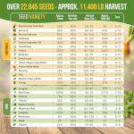 Winter Vegetable & Herb Seed Variety Pack