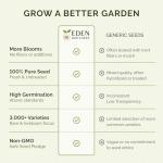 Perennial Wildflower Seed Mix for Planting