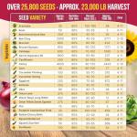 40 Heirloom Vegetable Seed Variety Pack