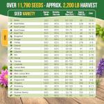 25 Popular Herb Seed Variety Pack for Planting