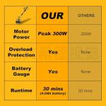 GELIDALITE 20V Cordless Garden Tiller Cultivator - Compatible with DeWalt 20V MAX Batteries, 9-in. Tilling Width & 7-in. Depth, 4 Steel Blades for Raised Beds and Flower Gardens, Battery Not Included