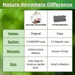 Transparent Acrylic Window Bird Feeder with Strong Suction