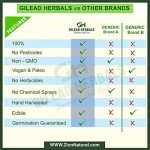 Gilead Herbals Non-GMO Moringa Seeds - 1000+ Count