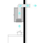 Ciarra 52cm Stainless Steel Integrated Extractor Hood