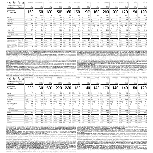 Nutrisystem® Fast Five 7-Day Weight Loss Kit