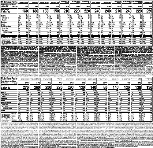 Nutrisystem® Fast Five 7-Day Weight Loss Kit
