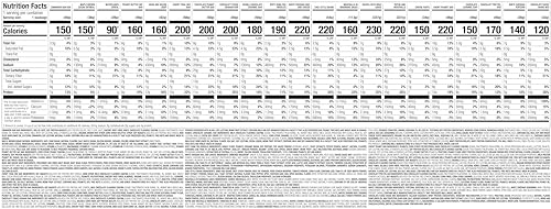 Nutrisystem® GLP-1 Support Kit: 7-Day Meal Plan