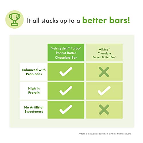 Nutrisystem® NutriCRUSH® Chocolate Peanut Butter Bars