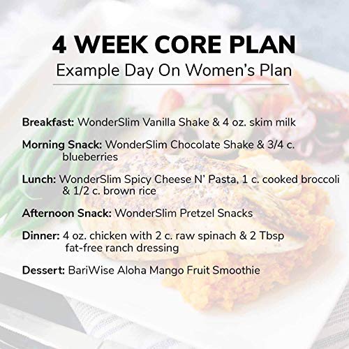 WonderSlim 4-Week Weight Loss Meal Plan Kit