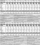 Nutrisystem® 7-Day Protein Weight Loss Kit