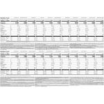 Nutrisystem® Fast Five 7-Day Weight Loss Kit