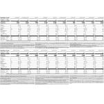 Nutrisystem 7-Day Weight Loss Kit with 28 Meals