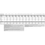 Nutrisystem® 4-Day Weight Loss Reboot Kit