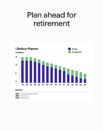 Quicken Classic Premier: Personal Finance Software Subscription