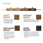 Organic Fair Trade Sumatra Dark Roast Coffee, 12 oz