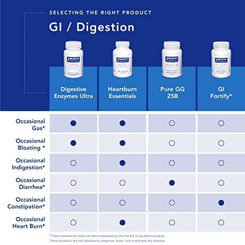 Vegetarian Digestive Enzymes for Optimal Digestion