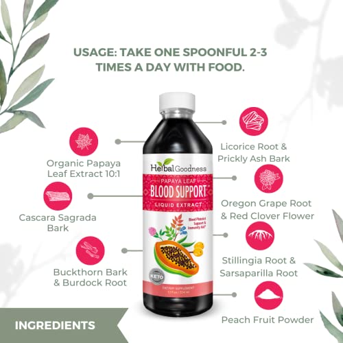 Papaya Leaf Blood Support Liquid - 15X Strength
