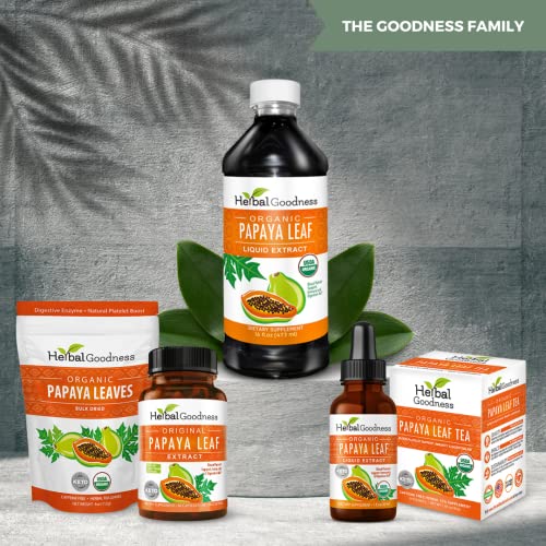 Organic Papaya Leaf Extract for Healthy Platelets