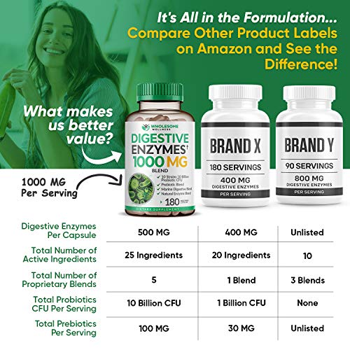 Organic Digestive Enzymes with Prebiotics & Probiotics