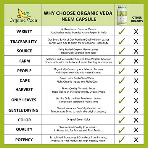 Organic Neem Capsules - 1000mg Herbal Supplement