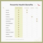 Superfood Seasoning Blend with Umami Flavor