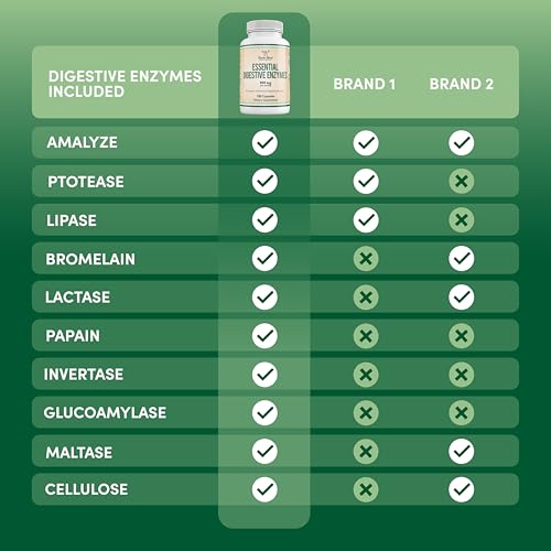 Essential Digestive Enzymes Blend - 800mg Formula