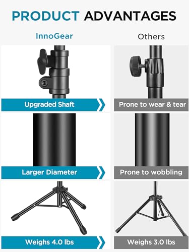 InnoGear Adjustable Boom Arm Mic Stand Kit