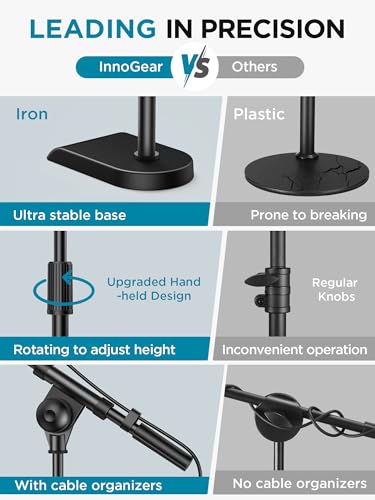 InnoGear Adjustable Desk Microphone Stand with Boom Arm