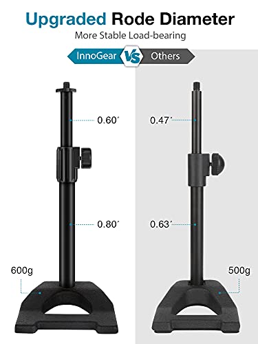 Adjustable Desktop Microphone Stand with Shock Mount