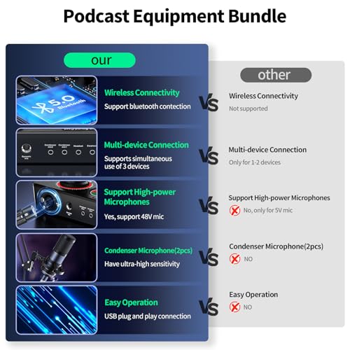 All-in-One Podcast Equipment Bundle with XLR Microphones