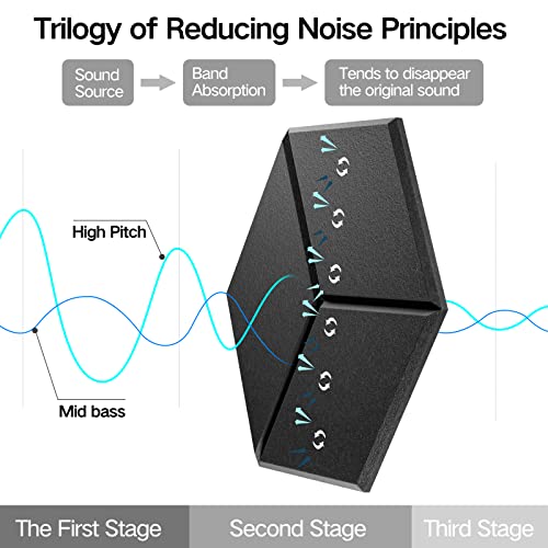 12 Pack Self-Adhesive Acoustic Foam Panels