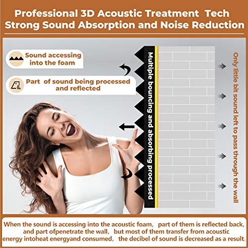 12"x12" Acoustic Foam Panels - 24 Pack Black