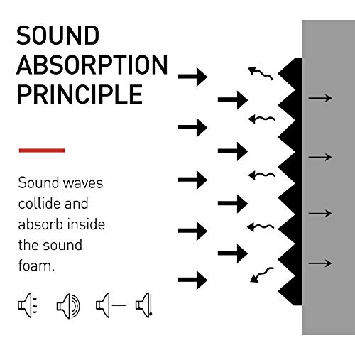 Focusound 24 Acoustic Foam Panels for Soundproofing
