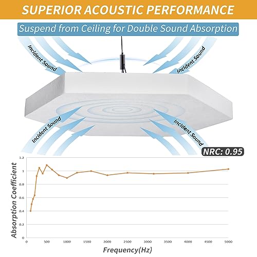 TroyStudio 4-Pack Acoustic Ceiling Panels – Hexagon