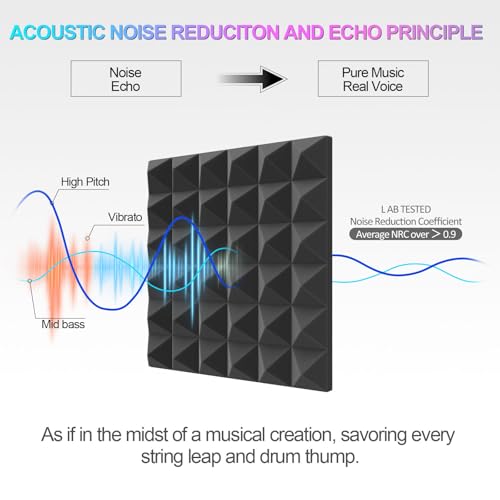 JBER 24-Pack Red & Black Acoustic Foam Panels